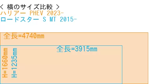 #ハリアー PHEV 2023- + ロードスター S MT 2015-